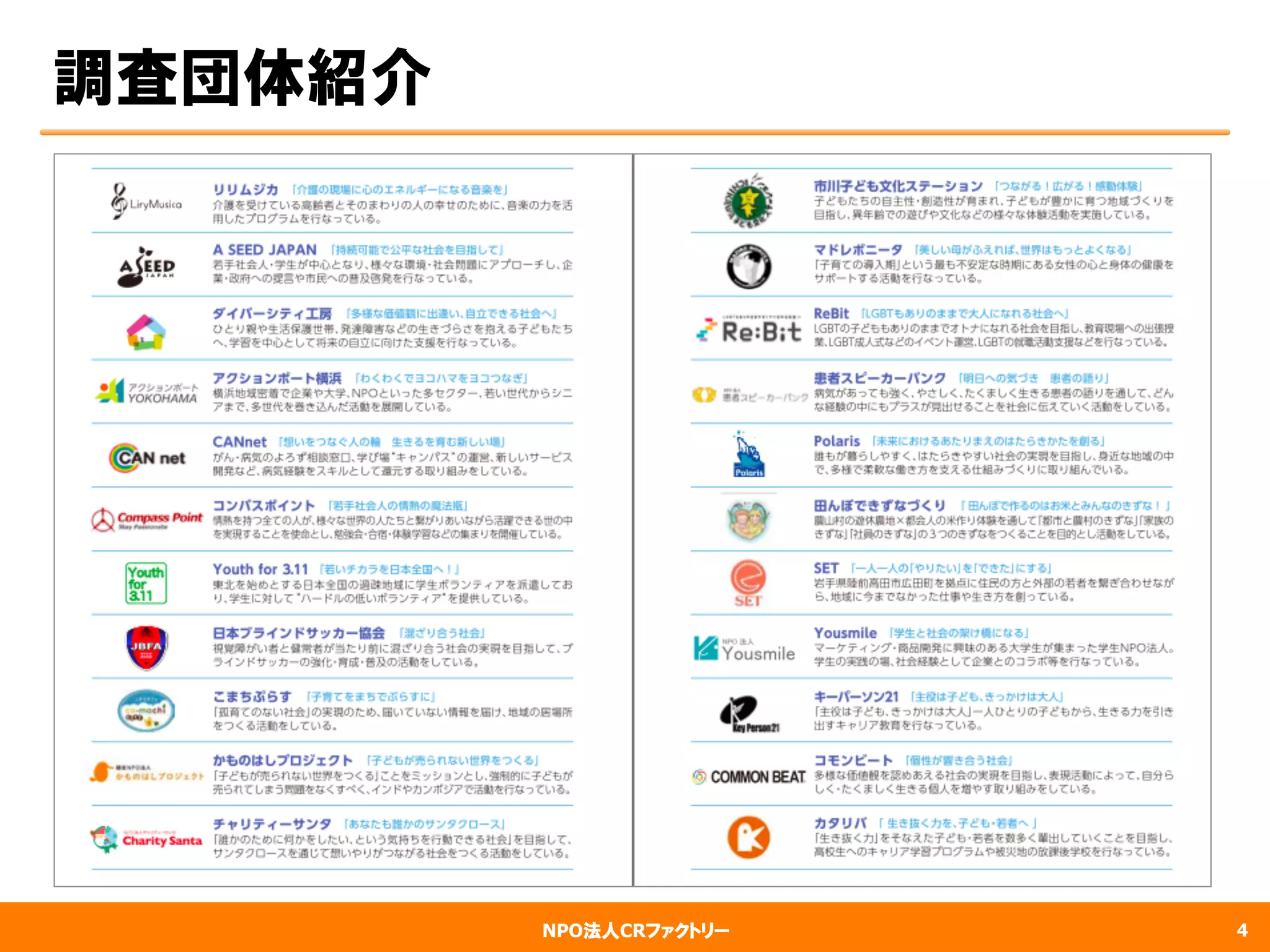 NPO法人CRファクトリー
調査団体紹介
4
 