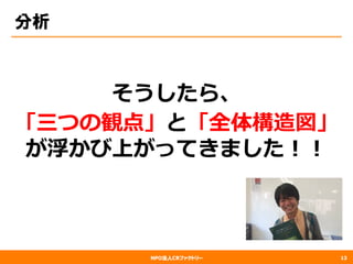 NPO法人CRファクトリー
分析
そうしたら、
「三つの観点」と「全体構造図」
が浮かび上がってきました！！
13
 