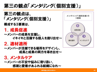 NPO法人CRファクトリー
第三の観点「メンタリング（個別支援）」
第三の観点は、
「メンタリング（個別支援）」
構成する３要素は、
１．成長促進
～メンバーの成長を支援し、
　　　　イキイキと活躍する個人を創り出せ～
２．適材適所
〜メンバーが活躍できる場所をデザインし、
　　　　　　　成長と成果の両方を導き出せ〜
３．メンタルケア
～メンバーの不安や悩みに寄り添い、
　　　　感謝と愛着があふれる組織になれ～
19
 