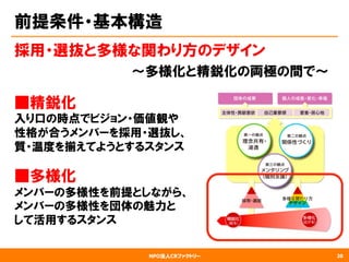 NPO法人CRファクトリー
前提条件・基本構造
採用・選抜と多様な関わり方のデザイン
　　　　　　　　　　　　　〜多様化と精鋭化の両極の間で〜
■精鋭化
入り口の時点でビジョン・価値観や
性格が合うメンバーを採用・選抜し、
質・温度を揃えてようとするスタンス
■多様化
メンバーの多様性を前提としながら、
メンバーの多様性を団体の魅力と
して活用するスタンス
20
 