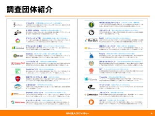 NPO法人CRファクトリー
調査団体紹介
4
 