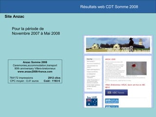 Résultats web CDT Somme 2008
Site Anzac
Anzac Somme 2008
Ceremonies,accommodation,transport
90th anniversary Villers-bretonneux
www.anzac2008-france.com
764172 impressions 2912 clics
CPC moyen : 0,41 euros Coût : 1193 €
Pour la période de
Novembre 2007 à Mai 2008
 