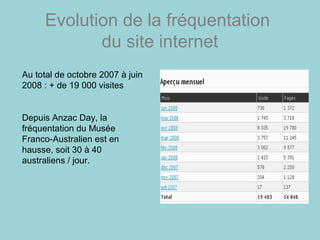 Evolution de la fréquentation
du site internet
Au total de octobre 2007 à juin
2008 : + de 19 000 visites
Depuis Anzac Day, la
fréquentation du Musée
Franco-Australien est en
hausse, soit 30 à 40
australiens / jour.
 