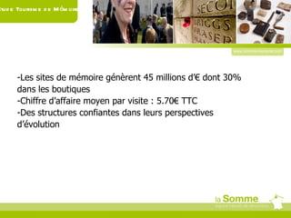 www.somme-tourisme.com Etude Tourisme de Mémoire Les sites de mémoire génèrent 45 millions d’€ dont 30% dans les boutiques Chiffre d’affaire moyen par visite : 5.70€ TTC Des structures confiantes dans leurs perspectives d’évolution 