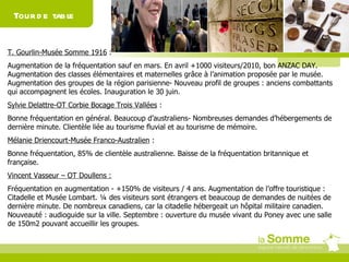 Tour de table T. Gourlin-Musée Somme 1916  : Augmentation de la fréquentation sauf en mars. En avril +1000 visiteurs/2010, bon ANZAC DAY. Augmentation des classes élémentaires et maternelles grâce à l’animation proposée par le musée. Augmentation des groupes de la région parisienne- Nouveau profil de groupes : anciens combattants qui accompagnent les écoles. Inauguration le 30 juin. Sylvie Delattre-OT Corbie Bocage Trois Vallées  : Bonne fréquentation en général. Beaucoup d’australiens- Nombreuses demandes d’hébergements de dernière minute. Clientèle liée au tourisme fluvial et au tourisme de mémoire. Mélanie Driencourt-Musée Franco-Australien  : Bonne fréquentation, 85% de clientèle australienne. Baisse de la fréquentation britannique et française. Vincent Vasseur – OT Doullens : Fréquentation en augmentation - +150% de visiteurs / 4 ans. Augmentation de l’offre touristique : Citadelle et Musée Lombart. ¼ des visiteurs sont étrangers et beaucoup de demandes de nuitées de dernière minute. De nombreux canadiens, car la citadelle hébergeait un hôpital militaire canadien. Nouveauté : audioguide sur la ville. Septembre : ouverture du musée vivant du Poney avec une salle de 150m2 pouvant accueillir les groupes. 