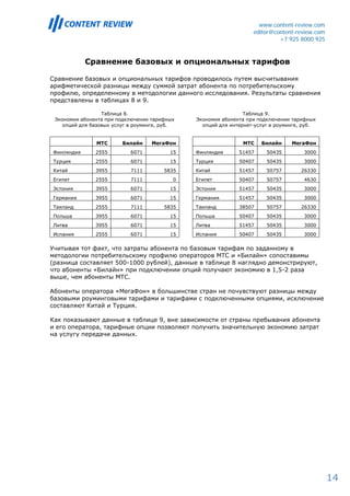 www.content-review.com
                                                                  editor@content-review.com
                                                                           +7 925 8000 925


            Сравнение базовых и опциональных тарифов

Сравнение базовых и опциональных тарифов проводилось путем высчитывания
арифметической разницы между суммой затрат абонента по потребительскому
профилю, определенному в методологии данного исследования. Результаты сравнения
представлены в таблицах 8 и 9.

                 Таблица 8.                                    Таблица 9.
 Экономия абонента при подключении тарифных   Экономия абонента при подключении тарифных
   опций для базовых услуг в роуминге, руб.     опций для интернет-услуг в роуминге, руб.


               МТС      Билайн     МегаФон                    МТС    Билайн     МегаФон
Финляндия      2555        6071          15   Финляндия      51457     50435        3000
Турция         2555        6071          15   Турция         50407     50435        3000
Китай          3955        7111        5835   Китай          51457     50757       26330
Египет         2555        7111           0   Египет         50407     50757        4630
Эстония        3955        6071          15   Эстония        51457     50435        3000
Германия       3955        6071          15   Германия       51457     50435        3000
Таиланд        2555        7111        5835   Таиланд        38507     50757       26330
Польша         3955        6071          15   Польша         50407     50435        3000
Литва          3955        6071          15   Литва          51457     50435        3000
Испания        2555        6071          15   Испания        50407     50435        3000


Учитывая тот факт, что затраты абонента по базовым тарифам по заданному в
методологии потребительскому профилю операторов МТС и «Билайн» сопоставимы
(разница составляет 500-1000 рублей), данные в таблице 8 наглядно демонстрируют,
что абоненты «Билайн» при подключении опций получают экономию в 1,5-2 раза
выше, чем абоненты МТС.

Абоненты оператора «МегаФон» в большинстве стран не почувствуют разницы между
базовыми роуминговыми тарифами и тарифами с подключенными опциями, исключение
составляют Китай и Турция.

Как показывают данные в таблице 9, вне зависимости от страны пребывания абонента
и его оператора, тарифные опции позволяют получить значительную экономию затрат
на услугу передачи данных.




                                                                                              14
 