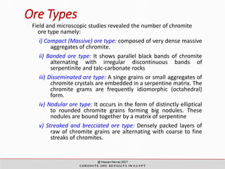 Ore Types
Field and microscopic studies revealed the number of chromite
ore type namely:
i) Compact (Massive) ore type: composed of very dense massive
aggregates of chromite.
ii) Banded ore type: It shows parallel black bands of chromite
alternating with irregular discontinuous bands of
serpentinite and talc-carbonate rocks
iii) Disseminated ore type: A singe grains or small aggregates of
chromite crystals are embedded in a serpentine matrix. The
chromite grams are frequently idiomorphic (octahedral)
form.
iv) Nodular ore type: It occurs in the form of distinctly elliptical
to rounded chromite grains forming big nodules. These
nodules are bound together by a matrix of serpentine
v) Streaked and brecciated ore type: Densely packed layers of
raw of chromite grains are alternating with coarse to fine
streaks of chromites.
 