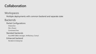 Introduction to Terraform for Azure | PPTX