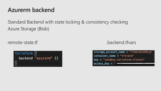 Introduction to Terraform for Azure | PPTX