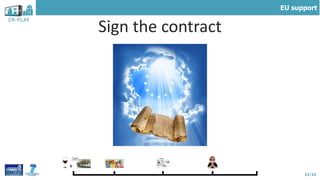 11/21
Sign the contract
+
EU support
 