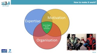 15/21
Expertise
Motivation
Organisation
Secret Magic
Recipe
of Success
How to make it work?
 