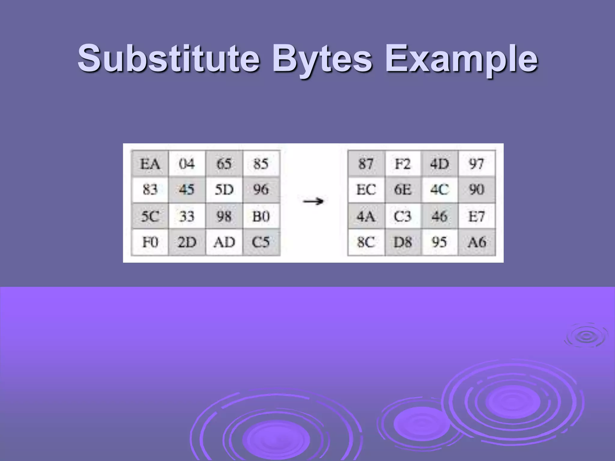 Substitute Bytes Example
 