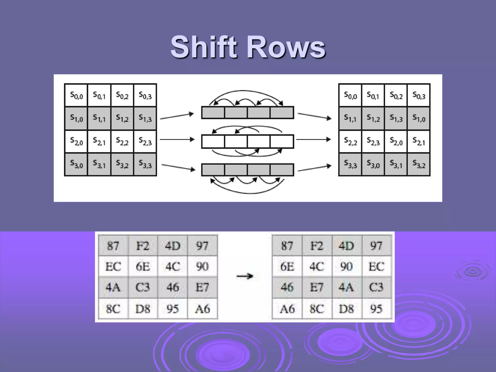 Shift Rows
 