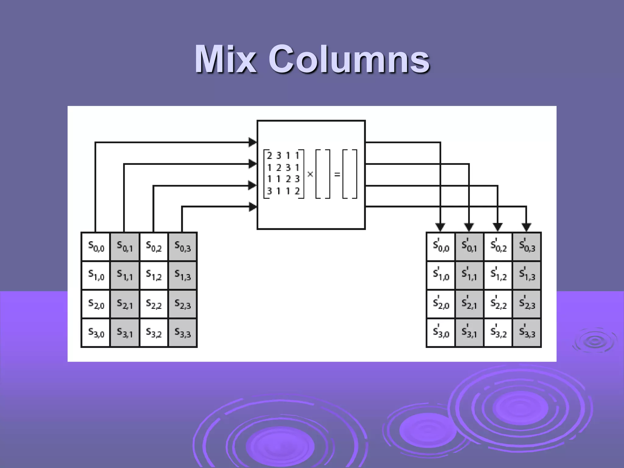 Mix Columns
 