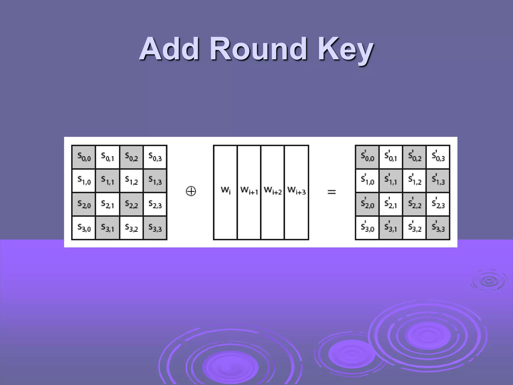 Add Round Key
 