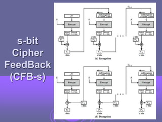 CR 06 - Block Cipher Operation.ppt