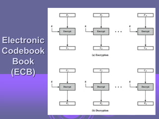 CR 06 - Block Cipher Operation.ppt
