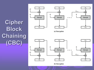 CR 06 - Block Cipher Operation.ppt
