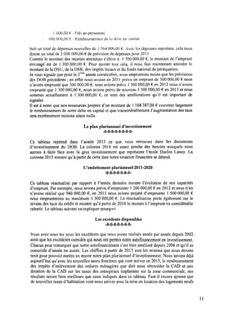 i 000.00 € ; Prêt au personnel
990 0tl0,0tl é : Remboursement, de la dette en capital
Soit un total de dépenses noirvclles de 2 564 000,00 6. Avec les dépenses reportées, cela nous
donne un total de 3 000 000,00 € de prévision de dépenses pour 2013.
Comme le montant des recettes attendues s'élève à 1700 000,00 € ,le montant de Femprunt
envisagé est de l 300 000,00 E. Pour ajuster tout cela, il nous faut maintenant attendre le
montant de la DSU, de la DSR, des impôts locaux et dufonds national depéréquation.
Je vous signale que pour la 3è"année consécutive, nous empruntons moins que les prévisions
des DOB précédents ; en effet nous avions en 2011 prévu un emprunt de 500 000,00 € nous
n’avons emprunté que 300 000,00 € ,nous avions prévu 1 500 000,00 € en 2012 nous n’avons
emprunté que 1 300 000,00 6, nous avions prévu de nouveau 1500 000,00 € en 2013 et nous
sommes actuellement à 1 300 000,00 ê, ce sont des améliorations qu’il est important de
signaler.
Il est à noter que nos ressources propres d’un montant de 1 168 387,00 € couvrent largement
le remboursement de notre dette en capital et que vraisemblablement Faugmentation des taux
sera extrêmement minime sinon nulle.
Leplan pluriannuel dînvestissement
-0-0-0-0-0-0-0—0-
Ce tableau reprend dans l’année 2013 ce que vous retrouvez dans les documents
dïnvestissement du DOB. La colonne 2014 est assez proche des besoins auxquels nous
aurons à faire face avec le gros investissement que représente l’école Duclos Lanoy. La
colonne 2015 montre qu’à partir de cette date notre situation ﬁnancière se détend.
Uendettement pluriannuel2011-2020
-0-0-0-0-0-0-()-
Ce tableau réactualisé par rapport à Fannée dernière montre Pévolution de nos capacités
d’emprunt. Par exemple, nous avions prévu d’emprunter l 200 000,00 6 en 2012 et nous n’en
n’avons réalisé que 940 000,00 6, en 2013 nous avions projeté d’emprunter 1 500 000,00 €
nous emprunterons au maximum 1300 000,00 € .La réactualisation porte également sur le
niveau des taux du crédit et montre qu’à partir de 2016 le recours à l’emprunt va considérable
ralentir. Letableau suivant vaexpliquer pourquoi
Les excédents disponibles
-0—0—0—0-0—0-0-
Vous avez sous les yeux les excédents que nous avons réalisés année par année depuis 2002
ainsi que les excédents cumulés qui nous ont permis notre autoﬁnancement eninvestissement.
Chacun peut remarquer que notre autoﬁnancement s’est bien amélioré depuis 2006 et qu’il se
consolide d’année en année. Les chiffres à partir de 2013 sont les minima que nous devons
tenir pour pouvoir mettre enœuvre notre plan pluriannuel dînvestissement. Nous savons déjà
aujourd'hui qu’avec les nouvelles taxes foncières qui vont arriver en 2015, le remboursement
des impôts d’enlèvement des ordures ménagères que doit nous rétrocéder la CAD et une
dotation de la CAD sur les taxes des entreprises implantées sur la zone commerciale, nos
résultats seront bien meilleurs que ceux indiqués dans ce tableau. Faut-il encore ajouter que
de nouvelles taxes d’habitation vont nous arriver avec la mise en location des logements neufs
l1
 