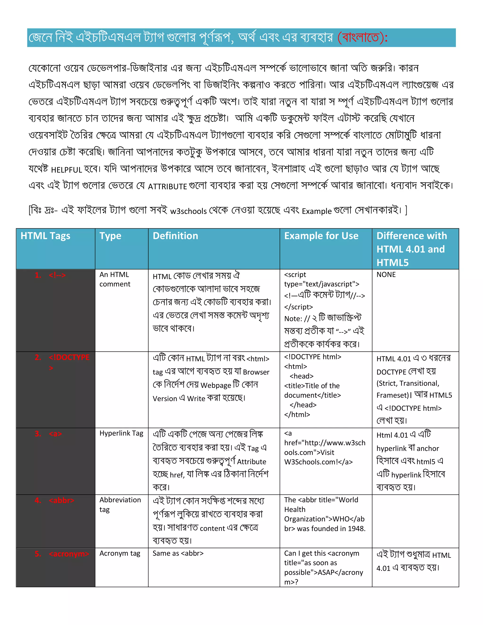 Html Tags Describe In Bangla Pdf