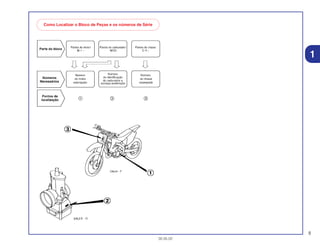 5
30.05.02
1
Como Localizar o Bloco de Peças e os números de Série
 