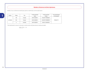 6
30.05.02
1
O Modelo, Tipo e os Números de Identificação podem ser identificados conforme tabela abaixo:
* Para identificação do número do carburador, somente a parte sublinhada deverá ser usada para registro.
TB01A A KC
Modelo e Números de Série Aplicáveis
Modelo Código Tipo
Nº Série Aplicado Nº Série Aplicado Nº de Identificação
Motor Chassi do Carburador
CM Canadá JE01E-6300001~ JH2JE012*2M300001~
CR125R2 ED Europa JE01E-6300001~ JH2JE01A*2M600001~ TMX02A A
U Austrália JE01E-6300001~ JHJE01U*2M300001~
 