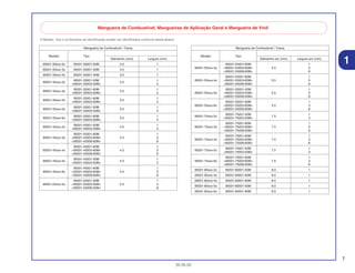 7
30.05.02
1
O Modelo, Tipo e os Números de Identificação podem ser identificados conforme tabela abaixo:
Mangueira de Combustível, Mangueiras de Aplicação Geral e Mangueira de Vinil
Mangueira de Combustível / Tubos
Modelo Tipo
Diâmentro (mm) Largura (mm)
95001-30xxx-2x 95001-30001-20M 3.0 1
95001-30xxx-3x 95001-30001-30M 3.0 1
95001-30xxx-4x 95001-30001-40M 3.0 1
95001-35xxx-2x
95001-35001-50M
3.5
1
<95001-35003-50M> 3
95001-35xxx-3x
95001-35001-60M
3.5
1
<95001-35003-60M> 3
95001-35xxx-4x
95001-35001-60M
3.5
1
<95001-35003-60M> 3
95001-35xxx-5x
95001-35001-50M
3.5
1
<95001-35003-50M> 3
95001-35xxx-6x
95001-35001-60M
3.5
1
<95001-35003-60M> 3
95001-45xxx-2x
95001-45001-50M
4.5
1
<95001-45003-50M> 3
95001-45001-60M 1
95001-45xxx-3x <95001-45003-60M> 4.5 3
<95001-45008-60M> 8
95001-45001-60M 1
95001-45xxx-4x <95001-45003-60M> 4.5 3
<95001-45008-60M> 8
95001-45xxx-5x
95001-45001-50M
4.5
1
<95001-45003-50M> 3
95001-45001-60M 1
95001-45xxx-6x <95001-45003-60M> 4.5 3
<95001-45008-60M> 8
95001-55001-50M 1
95001-55xxx-2x <95001-55003-50M> 5.5 3
<95001-55008-50M> 8
Mangueira de Combustível / Tubos
Modelo Tipo
Diâmentro em (mm) Largura em (mm)
95001-55001-60M 1
95001-55xxx-3x <95001-55003-60M> 5.5 3
<95001-55008-60M> 8
95001-55001-60M 1
95001-55xxx-4x <95001-55003-60M> 5.5 3
<95001-55008-60M> 8
95001-55001-50M 1
95001-55xxx-5x <95001-55003-50M> 5.5 3
<95001-55008-50M> 8
95001-55001-60M 1
95001-55xxx-6x <95001-55003-60M> 5.5 3
<95001-55008-60M> 8
95001-75xxx-2x
95001-75001-50M
7.5
1
<95001-75003-50M> 3
95001-75001-60M 1
95001-75xxx-3x <95001-75003-60M> 7.5 3
<95001-75008-60M> 8
95001-75001-60M 1
95001-75xxx-4x <95001-75003-60M> 7.5 3
<95001-75008-60M> 8
95001-75xxx-5x
95001-75001-50M
7.5
1
<95001-75003-50M> 3
95001-75001-60M 1
95001-75xxx-6x <95001-75003-60M> 7.5 3
<95001-75008-60M> 8
95001-80xxx-2x 95001-80001-50M 8.0 1
95001-80xxx-3x 95001-80001-60M 8.0 1
95001-80xxx-4x 95001-80001-60M 8.0 1
95001-80xxx-5x 95001-80001-50M 8.0 1
95001-80xxx-6x 95001-80001-60M 8.0 1
 