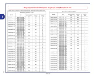 8
30.05.02
1
Mangueira de Combustível / Tubos
Modelo Tipo Diâmentro (mm) Largura Largura
(mm) (mm) (mm)
95003-01xxx-3x
95001-01001-60M
2.5 6.8
1
<95001-01003-60M> 3
95003-01xxx-60
95003-01001-60M
2.5 6.8
1
<95003-01003-60M> 3
95003-03xxx-3x
95003-03001-60M
3.0 6.0
1
<95003-03003-60M> 3
95003-03xxx-60
95003-03001-60M
3.0 6.0
1
<95003-03003-60M> 3
95003-05001-60M 1
95003-05xxx-3x <95003-05003-60M> 3.5 6.5 3
<95003-05008-60M> 8
95003-05001-60M 1
95003-05xxx-60 <95003-05003-60M> 3.5 6.5 3
<95003-05008-60M> 8
95003-07001-10M 1
95003-07xxx-1x <95003-07003-10M> 4.0 7.0 3
<95003-07008-10M> 8
95003-07001-10M 1
95003-07xxx-20 <95003-07003-10M> 4.0 7.0 3
<95003-07008-10M> 8
95003-07001-60M 1
95003-07xxx-3x <95003-07003-60M> 4.0 7.0 3
<95003-07008-60M> 8
95003-07001-60M 1
95003-07xxx-60 <95003-07003-60M> 4.0 7.0 3
<95003-07008-60M> 8
95003-07001-70M 1
95003-07xxx-7x <95003-07003-70M> 4.0 7.0 3
<95003-07008-70M> 8
95003-08001-10M 1
95003-08xxx-1x <95003-08003-10M> 4.5 6.5 3
<95003-08008-10M> 8
95003-09xxx-3x
95003-09001-60M
4.5 8.0
1
<95003-09003-60M> 3
95003-09xxx-60
95003-09001-60M
4.5 8.0
1
<95003-09003-60M> 3
95003-10xxx-1x
95003-10001-10M
5.0 8.0
1
<95003-10003-10M> 3
95003-10xxx-20
95003-10001-10M
5.0 8.0
1
<95003-10003-10M> 3
95003-10xxx-3x
95003-10001-60M
5.0 8.0
1
<95003-10003-60M> 3
95003-10xxx-60
95003-10001-60M
5.0 8.0
1
<95003-10003-60M> 3
95003-11001-60M 1
95003-11xxx-3x <95003-11003-60M> 5.0 9.0 3
<95003-11008-60M> 8
95003-11001-60M 1
95003-11xxx-60 <95003-11003-60M> 5.0 9.0 3
<95003-11008-60M> 8
95003-12001-10M 1
95003-12xxx-1x <95003-12003-10M> 5.0 7.0 3
<95003-12008-10M> 8
95003-12001-10M 1
95003-12xxx-20 <95003-12003-10M> 5.0 7.0 3
<95003-12008-10M> 8
Mangueira de Combustível / Tubos
Modelo Tipo Diâmentro (mm) Largura Largura
(mm) (mm) (mm)
95003-14xxx-1x
95001-14001-10M
6.0 9.0
1
<95001-14003-10M> 3
95003-14xxx-20
95003-14001-10M
6.0 9.0
1
<95003-14003-10M> 3
95003-14xxx-3x
95003-14001-60M
6.0 9.0
1
<95003-14003-60M> 3
95003-17xxx-1x
95003-17001-10M
7.0 9.0
1
<95003-17003-10M> 3
95003-19001-10M 1
95003-19xxx-1x <95003-19003-10M> 7.0 11.0 3
<95003-19008-10M> 8
95003-19001-10M 1
95003-19xxx-20 <95003-19003-10M> 7.0 11.0 3
<95003-19008-10M> 8
95003-19001-60M 1
95003-19xxx-3x <95003-19003-60M> 7.0 11.0 3
<95003-19008-60M> 8
95003-19001-60M 1
95003-19xxx-60 <95003-19003-60M> 7.0 11.0 3
<95003-19008-60M> 8
95003-21xxx-1x
95003-21001-10M
8.0 9.0
1
<95003-21003-10M> 3
95003-21xxx-20
95003-21001-10M
8.0 9.0
1
<95003-21003-10M> 3
95003-23xxx-1x
95003-23001-10M
8.0 12.0
1
<95003-23003-10M> 3
95003-23xxx-20
95003-23001-10M
8.0 12.0
1
<95003-23003-10M> 3
95003-23001-60M 1
95003-23xxx-3x <95003-23001-60M> 8.0 12.0 1
<95003-23003-60M> 3
95003-23001-60M 1
95003-23xxx-60 <95003-23001-60M> 8.0 12.0 1
<95003-23003-60M> 3
95003-25xxx-1x
95003-25001-10M
9.0 11.0
1
<95003-25003-10M> 3
95003-25xxx-20
95003-25001-10M
9.0 11.0
1
<95003-25003-10M> 3
95003-25xxx-3x
95003-25001-60M
9.0 11.0
1
<95003-25003-60M> 3
95003-25xxx-7x
95003-25001-70M
9.0 11.0
1
<95003-25003-70M> 3
95003-27xxx-1x
95003-27001-10M
9.0 13.0
1
<95003-27003-10M> 3
95003-27xxx-20
95003-27001-10M
9.0 13.0
1
<95003-27003-10M> 3
95003-27xxx-3x
95003-27001-60M
9.0 13.0
1
<95003-27003-60M> 3
95003-27xxx-60
95003-27001-60M
9.0 13.0
1
<95003-27003-60M> 3
95003-33xxx-1x
95003-33001-10M
10.0 14.0
1
<95003-33003-10M> 3
95003-33xxx-20
95003-33001-10M
10.0 14.0
1
<95003-33003-10M> 3
O Modelo, Tipo e os Números de Identificação podem ser identificados conforme tabela abaixo:
Mangueira de Combustível, Mangueiras de Aplicação Geral e Mangueira de Vinil
 