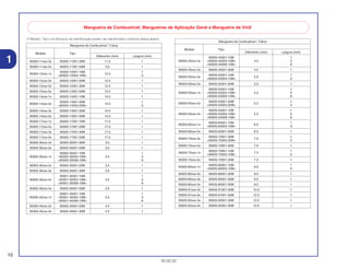 10
30.05.02
1
Mangueira de Combustível / Tubos
Modelo Tipo
Diâmentro (mm) Largura (mm)
95005-11xxx-3x 95005-11001-30M 11.0 1
95005-11xxx-5x 95005-11001-50M 3.0 1
95005-12xxx-1x
95005-12001-10M
12.0
1
<95005-12003-10M> 3
95005-12xxx-2x 95005-12001-20M 12.0 1
95005-12xxx-3x 95005-12001-30M 12.0 1
95005-12xxx-5x 95005-12001-50M 12.0 1
95005-14xxx-1x 95005-14001-10M 14.0 1
95005-14xxx-2x
95005-14001-20M
14.0
1
<95005-14003-20M> 3
95005-14xxx-3x 95005-14001-30M 14.0 1
95005-14xxx-5x 95005-14001-50M 14.0 1
95005-17xxx-1x 95005-17001-10M 17.0 1
95005-17xxx-2x 95005-17001-20M 17.0 1
95005-17xxx-3x 95005-17001-30M 17.0 1
95005-17xxx-5x 95005-17001-50M 17.0 1
95005-30xxx-3x 95005-30001-30M 3.0 1
95005-30xxx-5x 95005-30001-50M 3.0 1
95005-35001-10M 1
95005-35xxx-1x <95005-35003-10M> 3.5 3
<95005-35008-10M> 8
95005-35xxx-2x 95005-35001-20M 3.5 1
95005-35xxx-3x 95005-35001-30M 3.5 1
95001-35001-10M 1
95005-35xxx-4x <95001-35003-10M> 3.5 3
<95001-35008-10M> 8
95005-35xxx-5x 95005-35001-50M 3.5 1
95001-45001-10M 1
95005-45xxx-1x <95001-45003-10M> 4.5 3
<95001-45008-10M> 8
95005-45xxx-2x 95005-45001-20M 4.5 1
95005-45xxx-3x 95005-45001-30M 4.5 1
Mangueira de Combustível / Tubos
Modelo Tipo
Diâmentro (mm) Largura (mm)
95005-45001-10M 1
95005-45xxx-4x <95005-45003-10M> 4.5 3
<95005-45008-10M> 8
95005-45xxx-5x 95005-45001-50M 4.5 1
95005-50xxx-3x
95005-50001-10M
5.0
1
<95005-50003-10M> 3
95005-50xxx-5x 95005-50001-50M 5.0 1
95005-55001-10M 1
95005-55xxx-1x <95005-55003-10M> 5.3 3
<95005-55008-10M> 8
95005-55xxx-2x
95005-55001-20M
5.3
1
<95005-55003-20M> 3
95005-55001-10M 1
95005-55xxx-4x <95005-55003-10M> 5.3 3
<95005-55008-10M> 8
95005-65xxx-1x
95005-65001-10M
6.5
1
<95005-65003-10M> 3
95005-65xxx-2x 95005-65001-20M 6.5 1
95005-70xxx-3x
95005-70001-30M
7.0
1
<95005-70003-30M> 3
95005-70xxx-5x 95005-70001-50M 7.0 1
95005-75xxx-1x
95005-75001-10M
7.3
1
<95005-75003-10M> 3
95005-75xxx-2x 95005-75001-20M 7.3 1
95005-80xxx-1x
95005-80001-10M
8.0
1
<95005-80003-10M> 3
95005-80xxx-2x 95005-80001-20M 8.0 1
95005-80xxx-3x 95005-80001-30M 8.0 1
95005-80xxx-5x 95005-80001-50M 8.0 1
95005-91xxx-3x 95005-91001-30M 12.0 1
95005-91xxx-5x 95005-91001-50M 12.0 1
95005-92xxx-3x 95005-92001-30M 12.0 1
95005-92xxx-5x 95005-92001-50M 12.0 1
O Modelo, Tipo e os Números de Identificação podem ser identificados conforme tabela abaixo:
Mangueira de Combustível, Mangueiras de Aplicação Geral e Mangueira de Vinil
 
