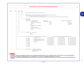 11
30.05.02
1
Exemplo:
Composição do número de identificação das Mangueiras
Número de Peça sem Embalar : Refere-se a Peça sem Embalar
Códido de Diâmetro Interno (Mangueira de Combustível e Mangueira
de aplicação geral)
30 : 3.0 mm 11 :11 mm
35 : 3.5 mm 91 :12 (Diametro Externo de 15) mm
45 : 4.5 mm 92 :12 (Diametro Externo de 16) mm
50 : 5.0 mm 12 :12 (Diametro Externo de 17) mm
55 : 5.3 mm 14 : 14 mm
5.5 mm 17 : 17 mm
65 : 6.5 mm
70 : 7.0 mm
75 : 7.3 mm
7.5 mm
80 : 8.0 mm
Tipo de Mangueira : 1 Mangueira de Combustível
2 Mangueira de Aplicação Geral
3 Mangueira de Vinil
Codigo da Marca (Tipo de Mangueira) (Mangueira de Combustível e Mangueira de Aplicação Geral)
Código de reposição (para Mangueira Adicional); (Mangueira de Vinil)
• Indica a marca do número ou a Seqüência de Troca. O código para a peça sem embalagem deve ser estritamente 0 (Zero).
Comprimento : 001 : 1 m (Standard)
003 : 3 m
008 : 8 m
Tipos de Codigo:
• Mangueira de
Combustível: 5 : Trançada Interior Preta
2 : Trançada Exterior Roxa
(Somente com 3 mm de diametro
Interno)
6 : Preta
3 : Roxa (Somente 3 mm de diametro
Interno)
4 : Cinza com faixa Roxa
(Somente com 3 mm de diametro
Interno)
• Mangueira de
Aplicação Geral: 1 : Cinza
2 : Cinza
3 : Preta
5 : Preta
• Mangueira de Vinil: 1 : Transparente
2 : Preta
3: Roxo Claro
7 : Preto Palido
6 : Roxo Claro
01 : DI 2,9, DE 6,8 mm
03 : DI 3,0, DE 6,0 mm
05 : DI 3,5, DE 6,5 mm
07 : DI 4,0, DE 7,0 mm
08 : DI 4,5, DE 6,5 mm
09 : DI 4,5, DE 8,0 mm
12: DI 5,0, DE 7,0 mm
10 : DI 5,0, DE 8,0 mm
11 : DI 5,0, DE 9,0 mm
14 : DI 6,0, DE 9,0 mm
17 : DI 7,0, DE 9,0 mm
19 : DI 7,0, DE 11,0 mm
21 : DI 8,0, DE 9,0 mm
23 : DI 8,0, DE 12,0 mm
25 : DI 9,0, DE 11,0 mm
27 : DI 9,0, DE 13,9 mm
33 : DI 10,0, DE 14,0 mm
36 : DI 11,0, DE 13,0 mm
37 : DI 11,0, DE 15,0 mm
38 : DI 12,0, DE 13,0 mm
39 : DI 12,0, DE 14,0 mm
40 : DI 12,0, DE 16,0 mm
43 : DI 13,0, DE 15,0 mm
45 : DI 14,0, DE 18,0 mm
50 : DI 16,0, DE 19,0 mm
55 :DI 17,5, DE 20,5 mm
60 : DI 22,0, DE 27,0 mm
Código de Diâmetro Externo / Interno (Mangueira de Vinil)
95001 - 75 001 - 5 0 M
c
É PERIGOSO confundir uma “Mangueira de Combustível” com a “Mangueira de Aplicações Gerais” ou com a “Mangueira de Vinil”. Cada “Mangueira” tem sua utilização apropriada.
Nunca utilize uma “Mangueira de Aplicações Gerais” ou a “Mangueira de Vinil” no lugar de uma “Mangueira de Combustível” ou vice-versa.
Use sempre a mangueira sem embalagem (granel) especificada, utilizando as instruções de corte e instalação dos Manuais de Serviços e das instruções que são fornecidas juntamente com a
embalagem.
 