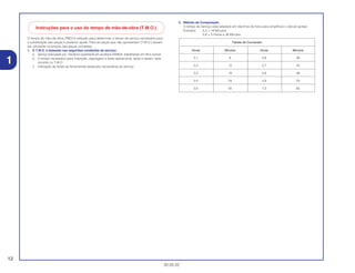 12
30.05.02
1
O tempo de mão-de-obra (TMO) é utilizado para determinar o tempo de serviço necessário para
a substituição das peças e posterior ajuste. Para as peças que não apresentam (T.M.O.) devem
ser utilizados os tempos das peças correlatas.
1. O T.M.O. é baseado nas seguintes condições de serviço:
a. Serviço executado por mecânico experiente em produtos HONDA, trabalhando em ritmo normal
b. O tempo necessário para inspeção, regulagem e teste operacional, após o reparo, está
incluido no T.M.O.
c. Utilização de todas as ferramentas especiais necessárias ao serviço
2. Método de Computação
O tempo de Serviço está tabelado em décimos de hora para simplificar o cálculo global.
Exemplo: 0,3 = 18 Minutos
5,6 = 5 Horas e 36 Minutos
Tabela de Conversão
Horas Minutos Horas Minutos
0,1 6 0,6 36
0,2 12 0,7 42
0,3 18 0,8 48
0,4 24 0,9 54
0,5 30 1,0 60
Instruções para o uso do tempo de mão-de-obra (T.M.O.)
 