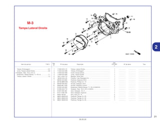 21
30.05.02
Ref.
Qtd.
Item de serviço T.M.O. Nº da peça Descrição CR125R Nº de série Tipo
Nº
2
1 11340-KZ4-L10 Tampa, Lateral Direita ................................................................ 1 .................. .................. ..............................
2 11342-KZ4-A90 Tampa, Embreagem................................................................... 1 .................. .................. ..............................
3 11343-KZ4-A90 Coxim Tampa Direita.................................................................. 1 .................. .................. ..............................
4 11394-KZ4-A90 Junta, Tampa Direita .................................................................. 1 .................. .................. ..............................
S 15611-KA4-710 Medidor, Nível Óleo.................................................................... 1 .................. .................. ..............................
6 16240-KZ4-L20 Presilha, Tubo Passagem Ar ...................................................... 1 .................. .................. ..............................
7 90035-KZ4-620 Parafuso, Especial, 6mm............................................................ 1 .................. .................. ..............................
8 90105-MM4-000 Parafuso, Phillips, 6 x 10 ............................................................ 1 .................. .................. ..............................
9 90430-PD6-003 Arruela, Vedação, 6mm.............................................................. 1 .................. .................. ..............................
10 90463-ML7-000 Arruela, Vedação, 6,5mm........................................................... 1 .................. .................. ..............................
11 91002-KA4-005 Rolamento, Radial Esferas, 7 x 19 x 6 (NACHI) ......................... 1 .................. .................. ..............................
12 91205-KA3-712 Vedador, Óleo, 16,5 x 25 x 5 (NOK)........................................... 1 .................. .................. ..............................
13 91307-035-000 Anel, Vedação, 18 x 3 ................................................................ 1 .................. .................. ..............................
14 91311-KS6-700 Anel, Vedação, Especial ............................................................ 1 .................. .................. ..............................
15 94301-08140 Pino, Guia, 8 x 14 ....................................................................... 2 .................. .................. ..............................
16 96001-06020-00 Parafuso, Flange, 6 x 20............................................................. 5 .................. .................. ..............................
17 96001-06032-00 Parafuso, Flange, 6 x 32............................................................. 7 .................. .................. ..............................
18 96001-06040-00 Parafuso, Flange, 6 x 40............................................................. 1 .................. .................. ..............................
M-3
Tampa Lateral Direita
Tampa, Embreagem..............................................0,2
Junta, Tampa Lateral Direita .................................0,9
• Vedador, Óleo, 16,5 x 25 x 5
Rolamento, Radial Esferas, 7 x 19 x 6...................1,1
Tampa, Lateral Direita ..........................................1,3
2
 