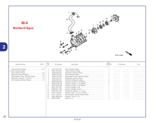 Ref.
Qtd.
Item de serviço T.M.O. Nº da peça Descrição CR125R Nº de série Tipo
Nº
2
1 19215-KA3-740 Rotor, Bomba D’Água................................................................. 1 .................. .................. ..............................
2 19221-KZ4-B00 Tampa, Bomba D’Água.............................................................. 1 .................. .................. ..............................
3 19222-KS6-700 Separador, Bomba D’Água ........................................................ 1 .................. .................. ..............................
4 19229-KZ4-620 Junta, Bomba D’Água ................................................................ 2 .................. .................. ..............................
5 19240-KZ4-A90 Engrenagem Comp., Bomba D’Água......................................... 1 .................. .................. ..............................
6 19501-KZ4-L10 Mangueira, Bomba D’Água........................................................ 1 .................. .................. ..............................
7 19506-KS6-700 Presilha B, Mangueira Água....................................................... 2 .................. .................. ..............................
8 90004-GHB-690 Parafuso, Flange, 6 x 32 (NSHF)................................................ 2 .................. .................. ..............................
9 90004-GHB-780 Parafuso, Flange, 6 x 75 (NSHF)................................................ 1 .................. .................. ..............................
10 90004-GHB-790 Parafuso, Flange, 6 x 80 (NSHF)................................................ 1 .................. .................. ..............................
11 90447-KE1-000 Arruela, Vedação, 7mm.............................................................. 1 .................. .................. ..............................
12 90463-ML7-000 Arruela, Vedação, 6,5mm........................................................... 1 .................. .................. ..............................
13 91007-KA3-740 Rolamento, Agulhas, 12 x 24 x 6................................................ 1 .................. .................. ..............................
14 91201-148-003 Vedador, Óleo, 12 x 22 x 5 (ARAI) ............................................. 1 .................. .................. ..............................
15 91211-KA3-761 Anel Vedação, Bomba D’Água (NOK) ....................................... 1 .................. .................. ..............................
16 92301-06010-0A Parafuso, Trava, 6 x 10............................................................... 1 .................. .................. ..............................
17 96220-40080 Rolete, 4 x 8................................................................................ 2 .................. .................. ..............................
M-4
Bomba D’Água
22
30.05.02
Tampa, Bomba D’Água.........................................0,3
• Junta, Bomba D’Água
Rotor, Bomba D’Água............................................0,4
Mangueira, Bomba D’Água.................................. 0,5
Engrenagem, Comp., Bomba D’Água...................1,2
Rolamento, Agulhas, 12 x 24 x 6...........................1,3
Anel Vedação, Bomba D’Água..............................1,4
2
 
