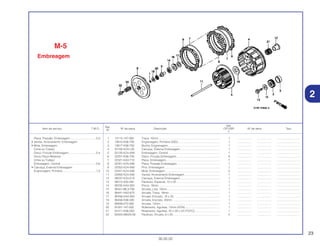 23
30.05.02
Ref.
Qtd.
Item de serviço T.M.O. Nº da peça Descrição CR125R Nº de série Tipo
Nº
2
1 13115-147-000 Trava, 10mm............................................................................... 1 .................. .................. ..............................
2 13615-KS6-700 Engrenagem, Primária (20D)...................................................... 1 .................. .................. ..............................
3 13617-KS6-700 Bucha, Engrenagem................................................................... 1 .................. .................. ..............................
4 22100-KZ4-L20 Carcaça, Externa Embreagem................................................... 1 .................. .................. ..............................
5 22120-KZ4-A90 Embreagem, Central .................................................................. 1 .................. .................. ..............................
6 22201-KS6-700 Disco, Fricção Embreagem........................................................ 8 .................. .................. ..............................
7 22321-KA3-710 Placa, Embreagem..................................................................... 7 .................. .................. ..............................
8 22351-KZ4-A90 Placa, Pressão Embreagem....................................................... 1 .................. .................. ..............................
9 22352-KZ4-A90 Pino, Embreagem....................................................................... 1 .................. .................. ..............................
10 22401-KZ4-A90 Mola, Embreagem ...................................................................... 5 .................. .................. ..............................
11 22850-KZ4-A90 Vareta, Acionamento Embreagem ............................................. 1 .................. .................. ..............................
12 28237-KZ4-A10 Carcaça, Externa Embreagem................................................... 1 .................. .................. ..............................
13 90013-430-000 Parafuso, Especial, 10 x 25........................................................ 1 .................. .................. ..............................
14 90235-KA4-000 Porca, 18mm .............................................................................. 1 .................. .................. ..............................
15 90401-ML3-790 Arruela, Lisa, 10mm.................................................................... 1 .................. .................. ..............................
16 90441-HA2-670 Arruela, Trava, 18mm ................................................................. 1 .................. .................. ..............................
17 90456-KA4-000 Arruela, Encosto, 18 x 32 ........................................................... 1 .................. .................. ..............................
18 90456-KS6-000 Arruela, Encosto, 20mm ............................................................. 1 .................. .................. ..............................
19 90608-072-000 Arruela, 12mm ............................................................................ 1 .................. .................. ..............................
20 91001-147-003 Rolamento, Agulhas, 12mm (NTN)............................................. 1 .................. .................. ..............................
21 91011-KS6-003 Rolamento, Agulhas, 25 x 29 x 22 (TOYO)................................. 1 .................. .................. ..............................
22 93404-06020-08 Parafuso, Arruela, 6 x 20 ............................................................ 5 .................. .................. ..............................
M-5
Embreagem
Placa, Pressão, Embreagem.................................0,3
• Vareta, Acionamento, Embreagem
• Mola, Embreagem
(Uma ou Todas)
Disco, Fricção Embreagem...................................0,4
(Inclui Peça Relativa)
(Uma ou Todas)
Embreagem, Central .............................................0,6
• Carcaça, Externa Embreagem
Engrenagem, Primária...........................................1,3
2
 