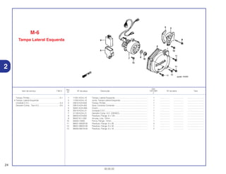 Ref.
Qtd.
Item de serviço T.M.O. Nº da peça Descrição CR125R Nº de série Tipo
Nº
2
1 11351-KZ4-L10 Tampa, Lateral Esquerda........................................................... 1 .................. .................. ..............................
2 11352-KZ4-L10 Junta, Tampa Lateral Esquerda ................................................. 1 .................. .................. ..............................
3 23810-KZ4-620 Tampa, Pinhão............................................................................ 1 .................. .................. ..............................
4 23812-KZ4-J00 Guia, Corrente Comando ........................................................... 1 .................. .................. ..............................
5 30401-KZ4-A90 Coxim.......................................................................................... 1 .................. .................. ..............................
6 30410-KZ4-L21 Unidade C.D.I............................................................................. 1 .................. .................. ..............................
7 31100-KZ4-L21 Gerador Comp. A.C. (DENSO)................................................... 1 .................. .................. ..............................
8 90053-KZ4-620 Parafuso, Flange, 6 x 120........................................................... 1 .................. .................. ..............................
9 90437-611-000 Arruela, Lisa, 12mm.................................................................... 1 .................. .................. ..............................
10 94050-12000 Porca, Flange, 12mm ................................................................. 1 .................. .................. ..............................
11 96001-06028-00 Parafuso, Flange, 6 x 28............................................................. 4 .................. .................. ..............................
12 96001-06032-00 Parafuso, Flange, 6 x 32............................................................. 1 .................. .................. ..............................
13 96300-06018-00 Parafuso, Flange, 6 x 18............................................................. 2 .................. .................. ..............................
M-6
Tampa Lateral Esquerda
24
30.05.02
Tampa, Pinhão.......................................................0,1
• Tampa, Lateral Esquerda
Unidade C.D.I........................................................0,4
Gerador Comp., Tipo A.C......................................0,5
2
 