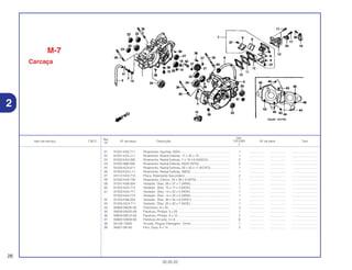 Ref.
Qtd.
Item de serviço T.M.O. Nº da peça Descrição CR125R Nº de série Tipo
Nº
2
21 91001-KA3-711 Rolamento, Agulhas, 6204 ......................................................... 1 .................. .................. ..............................
22 91001-KZ4-J11 Rolamento, Radial Esferas, 17 x 35 x 10.................................... 1 .................. .................. ..............................
23 91002-KA4-005 Rolamento, Radial Esferas, 7 x 19 x 6 (NACHI) ......................... 2 .................. .................. ..............................
24 91002-466-008 Rolamento, Radial Esferas, 63/22 (NTN).................................... 2 .................. .................. ..............................
25 91004-KZ4-A11 Rolamento, Radial Esferas, 20 x 42 x 11 (KOYO) ...................... 1 .................. .................. ..............................
26 91004-KZ4-L11 Rolamento, Radial Esferas, 6905Z ............................................. 1 .................. .................. ..............................
27 91012-KA3-710 Placa, Rolamento Secundário .................................................... 2 .................. .................. ..............................
28 91022-KA4-740 Rolamento, Cônico, 33 x 38 x 8 (NTN)....................................... 1 .................. .................. ..............................
29 91201-KS6-004 Vedador, Óleo, 26 x 37 x 7 (ARAI) ............................................. 1 .................. .................. ..............................
30 91202-KA3-712 Vedador, Óleo, 10 x 17 x 4 (NOK).............................................. 1 .................. .................. ..............................
31 91203-KA4-771 Vedador, Óleo, 14 x 22 x 5 (NOK).............................................. 1 .................. .................. ..............................
91203-KA4-772 Vedador, Óleo, 14 x 22 x 5 (ARAI) ............................................. 1 .................. .................. ..............................
32 91203-KS6-004 Vedador, Óleo, 30 x 45 x 8 (ARA1) ............................................ 1 .................. .................. ..............................
33 91205-GC4-711 Vedador, Óleo, 20 x 32 x 7 (NOK).............................................. 1 .................. .................. ..............................
34 92900-08035-3E Prisioneiro, 8 x 35 ....................................................................... 4 .................. .................. ..............................
35 93500-05025-0A Parafuso, Phillips, 5 x 25 ............................................................ 1 .................. .................. ..............................
36 93600-06012-0A Parafuso, Phillips, 6 x 12 ............................................................ 2 .................. .................. ..............................
37 93892-03008-08 Parafuso-Arruela, 3 x 8............................................................... 6 .................. .................. ..............................
38 94109-12000 Arruela, Plugue Drenagem, 12mm............................................. 1 .................. .................. ..............................
39 94301-08140 Pino, Guia, 8 x 14 ....................................................................... 2 .................. .................. ..............................
M-7
Carcaça
26
30.05.02
2
 