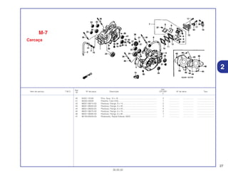 27
30.05.02
Ref.
Qtd.
Item de serviço T.M.O. Nº da peça Descrição CR125R Nº de série Tipo
Nº
2
40 94301-10160 Pino, Guia, 10 x 16 ..................................................................... 2 .................. .................. ..............................
41 95002-45000 Presilha, Tubo (C8)..................................................................... 1 .................. .................. ..............................
42 96001-06014-00 Parafuso, Flange, 6 x 14............................................................. 2 .................. .................. ..............................
43 96001-06045-00 Parafuso, Flange, 6 x 45............................................................. 3 .................. .................. ..............................
44 96001-06050-00 Parafuso, Flange, 6 x 50............................................................. 4 .................. .................. ..............................
45 96001-06075-00 Parafuso, Flange, 6 x 75............................................................. 2 .................. .................. ..............................
46 96001-06085-00 Parafuso, Flange, 6 x 85............................................................. 1 .................. .................. ..............................
47 96100-60030-00 Rolamento, Radial Esferas, 6003 ............................................... 1 .................. .................. ..............................
M-7
Carcaça
2
 