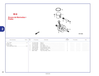 Ref.
Qtd.
Item de serviço T.M.O. Nº da peça Descrição CR125R Nº de série Tipo
Nº
2
1 13110-KZ4-A90 Pistão A....................................................................................... 1 .................. .................. ..............................
13120-KZ4-A90 Pistão B....................................................................................... 1 .................. .................. ..............................
2 13111-KZ4-000 Pino, Pistão................................................................................. 1 .................. .................. ..............................
3 13121-KZ4-A91 Anel, Pistão (T 1,0) ..................................................................... 1 .................. .................. ..............................
4 13300-KZ4-B00 Árvore Manivelas, Comp. ........................................................... 1 .................. .................. ..............................
5 13331-360-000 Chaveta Woodruff, 25x14........................................................... 1 .................. .................. ..............................
6 91103-KZ4-B01 Rolamento 3, (NTN)................................................................... 1 .................. .................. ..............................
7 94601-15000 Trava, Pino Pistão, 15mm........................................................... 2 .................. .................. ..............................
M-8
Árvore de Manivelas •
Pistão
28
30.05.02
Pino, Pistão............................................................1,5
• Pistão A
• Anéis, Pistão
Árvore Manivelas, Comp......................................*4,6
2
 