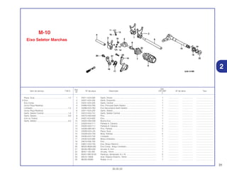 31
30.05.02
Ref.
Qtd.
Item de serviço T.M.O. Nº da peça Descrição CR125R Nº de série Tipo
Nº
2
1 24211-KZ4-000 Garfo, Direito .............................................................................. 1 .................. .................. ..............................
2 24221-KZ4-J00 Garfo, Esquerdo ......................................................................... 1 .................. .................. ..............................
3 24231-KZ4-J00 Garfo, Central ............................................................................. 1 .................. .................. ..............................
4 24265-KA3-760 Eixo, Principal Garfo Seletor....................................................... 1 .................. .................. ..............................
5 24266-KA3-760 Eixo Secundario Garfo Seletor ................................................... 1 .................. .................. ..............................
6 24311-KZ4-J00 Garfo, Seletor.............................................................................. 1 .................. .................. ..............................
7 24312-KA3-741 Garfo, Seletor Central................................................................. 1 .................. .................. ..............................
8 24315-HA0-000 Pino............................................................................................. 1 .................. .................. ..............................
9 24321-KZ4-620 Eixo............................................................................................. 1 .................. .................. ..............................
10 24322-HA0-000 Bucha Eixo.................................................................................. 1 .................. .................. ..............................
11 24324-KA3-711 Palheta A, Catraca...................................................................... 1 .................. .................. ..............................
12 24325-KA3-711 Palheta B, Catraca...................................................................... 1 .................. .................. ..............................
13 24326-KBH-901 Pino, Palheta............................................................................... 2 .................. .................. ..............................
14 24328-KZ4-L20 Placa, Guia ................................................................................. 1 .................. .................. ..............................
15 24329-KA3-740 Mola, Palheta.............................................................................. 2 .................. .................. ..............................
16 24430-KA3-740 Limitador..................................................................................... 1 .................. .................. ..............................
17 24435-KZ4-690 Mola,Limitadora.......................................................................... 1 .................. .................. ..............................
18 24610-KS6-700 Eixo............................................................................................. 1 .................. .................. ..............................
19 24651-KA3-740 Eixo, Braço Retorno.................................................................... 1 .................. .................. ..............................
20 90022-MG8-000 Eixo Comp., Braço Limitador...................................................... 1 .................. .................. ..............................
21 90435-HB3-000 Arruela, 6,1mm ........................................................................... 1 .................. .................. ..............................
22 90451-155-000 Arruela, 14mm ............................................................................ 1 .................. .................. ..............................
23 93301-06016-0A Parafuso, Sextavado, 6 x 16....................................................... 3 .................. .................. ..............................
24 94510-14000 Anel, Elástico Externo, 14mm..................................................... 1 .................. .................. ..............................
25 96220-40080 Rolete, 4 x 8................................................................................ 1 .................. .................. ..............................
M-10
Eixo Seletor Marchas
Placa, Guia ............................................................1,2
• Eixo
Eixo Comp.
(Inclui Peça Relativa)
Limitador................................................................1,3
(Inclui Peça Relativa)
Garfo, Seletor Central............................................1,4
Garfo, Seletor.........................................................3,9
(Um ou Todos)
Garfo, Seletor.........................................................4,3
2
 