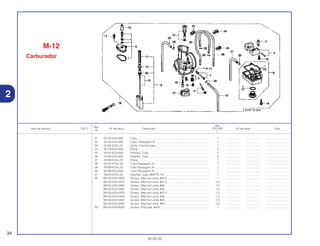 Ref.
Qtd.
Item de serviço T.M.O. Nº da peça Descrição CR125R Nº de série Tipo
Nº
2
21 16143-KZ4-A92 Tubo............................................................................................ 1 .................. .................. ..............................
22 16144-KZ4-A92 Tubo, Passagem Ar.................................................................... 1 .................. .................. ..............................
23 16163-KZ4-L22 Junta, Tubo Escape.................................................................... 1 .................. .................. ..............................
24 16179-KZ4-A92 Placa........................................................................................... 3 .................. .................. ..............................
25 16181-KZ4-A92 Presilha, Tubo............................................................................. 1 .................. .................. ..............................
26 16182-KZ4-A92 Presilha, Tubo............................................................................. 4 .................. .................. ..............................
27 16185-KZ4-L22 Placa........................................................................................... 1 .................. .................. ..............................
28 16197-KZ4-L22 Tubo Passagem Ar..................................................................... 1 .................. .................. ..............................
29 16198-KZ4-L22 Tubo Passagem Ar..................................................................... 1 .................. .................. ..............................
30 16199-KZ4-A92 Tubo Passagem Ar..................................................................... 1 .................. .................. ..............................
31 16204-KZ4-L22 Agulhas, Jogo (6DFY5-74) ......................................................... 1 .................. .................. ..............................
32 99133-KZ3-0320 Gicleur, Marcha Lenta, #32,5..................................................... 1 .................. .................. ..............................
99133-KZ4-0270 Gicleur, Marcha Lenta, #27,5..................................................... (1) .................. .................. ..............................
99133-KZ3-0300 Gicleur, Marcha Lenta, #30........................................................ (1) .................. .................. ..............................
99133-KZ3-0350 Gicleur, Marcha Lenta, #35........................................................ (1) .................. .................. ..............................
99133-KZ3-0370 Gicleur, Marcha Lenta, #37,5..................................................... (1) .................. .................. ..............................
99133-KZ4-0400 Gicleur, Marcha Lenta, #40........................................................ (1) .................. .................. ..............................
99133-KZ4-0450 Gicleur, Marcha Lenta, #45........................................................ (1) .................. .................. ..............................
99133-KZ4-0500 Gicleur, Marcha Lenta, #50........................................................ (1) .................. .................. ..............................
33 99143-KZ4-4000 Gicleur, Principal, #400 .............................................................. 1 .................. .................. ..............................
M-12
Carburador
34
30.05.02
2
 