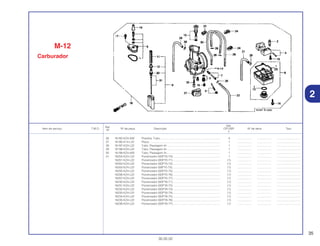 35
30.05.02
Ref.
Qtd.
Item de serviço T.M.O. Nº da peça Descrição CR125R Nº de série Tipo
Nº
2
26 16182-KZ4-A92 Presilha, Tubo............................................................................. 4 .................. .................. ..............................
27 16185-K14-L22 Placa........................................................................................... 1 .................. .................. ..............................
28 16197-KZ4-L22 Tubo, Passagem Ar.................................................................... 1 .................. .................. ..............................
29 16198-KZ4-L22 Tubo, Passagem Ar.................................................................... 1 .................. .................. ..............................
30 16199-KZ4-A92 Tubo, Passagem Ar.................................................................... 1 .................. .................. ..............................
31 16204-KZ4-L22 Pulverizador (6DFY5-74) ............................................................ 1 .................. .................. ..............................
16201-KZ4-L22 Pulverizador (6DFY5-71) ............................................................ (1) .................. .................. ..............................
16202-KZ4-L22 Pulverizador (6DFY5-72) ............................................................ (1) .................. .................. ..............................
16203-KZ4-L22 Pulverizador (60FY5-73)............................................................. (1) .................. .................. ..............................
16205-KZ4-L22 Pulverizador (6DFY5-75) ............................................................ (1) .................. .................. ..............................
16206-KZ4-L22 Pulverizador (6DFY5-76) ............................................................ (1) .................. .................. ..............................
16207-KZ4-L22 Pulverizador (6DFY5-77) ............................................................ (1) .................. .................. ..............................
16230-KZ4-L22 Pulverizador (6DFY6-71) ............................................................ (1) .................. .................. ..............................
16231-KZ4-L22 Pulverizador (6DFY6-72) ............................................................ (1) .................. .................. ..............................
16232-KZ4-L22 Pulverizador (6DFY6-73) ............................................................ (1) .................. .................. ..............................
16233-KZ4-L22 Pulverizador (6DFY6-74) ............................................................ (1) .................. .................. ..............................
16234-KZ4-L22 Pulverizador (6DFY6-75) ............................................................ (1) .................. .................. ..............................
16235-KZ4-L22 Pulverizador (6DFY6-76) ............................................................ (1) .................. .................. ..............................
16236-KZ4-L22 Pulverizador (6DFY6-77) ............................................................ (1) .................. .................. ..............................
M-12
Carburador
2
 