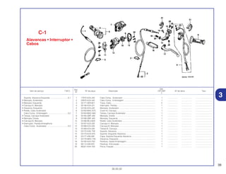 39
30.05.02
Ref.
Qtd.
Item de serviço T.M.O. Nº da peça Descrição CR125R Nº de série Tipo
Nº
2
1 17910-KZ4-J40 Cabo Comp., Acelerador ........................................................... 1 .................. .................. ..............................
2 22870-KZ4-J40 Cabo Comp., Embreagem ......................................................... 1 .................. .................. ..............................
3 32171-GF9-621 Trava, Cabo................................................................................ 2 .................. .................. ..............................
4 35130-KZ4-J21 Interruptor, Partida...................................................................... 1 .................. .................. ..............................
5 53140-KZ4-J30 Manopla, Acelerador.................................................................. 1 .................. .................. ..............................
6 53163-MAC-670 Coxim B, Carcaça ...................................................................... 1 .................. .................. ..............................
7 53164-MAC-680 Tampa, Carcaça Acelerador...................................................... 1 .................. .................. ..............................
8 53165-GBF-J60 Manopla, Direita ......................................................................... 1 .................. .................. ..............................
9 53166-GBF-J60 Manopla, Esquerda .................................................................... 1 .................. .................. ..............................
10 53166-ML3-600 Rolete, Cabo Acelerador............................................................ 1 .................. .................. ..............................
11 53167-KZ4-J00 Carcaça A, Manopla................................................................... 1 .................. .................. ..............................
12 53168-KZ4-J00 Carcaça B, Manopla................................................................... 1 .................. .................. ..............................
13 53169-KZ4-J00 Tampa B, Carcaça ..................................................................... 1 .................. .................. ..............................
14 53172-KAE-730 Suporte, Alavanca ...................................................................... 1 .................. .................. ..............................
15 53174-KCE-670 Suporte, Esquerdo Alavanca...................................................... 1 .................. .................. ..............................
16 53177-430-000 Capa, Suporte Esquerdo Alavanca............................................ 1 .................. .................. ..............................
17 53178-MAC-740 Alavanca, Esquerda ................................................................... 1 .................. .................. ..............................
18 53192-KA3-700 Parafuso, Ajuste Embreagem..................................................... 1 .................. .................. ..............................
19 90114-428-870 Parafuso, Articulação ................................................................. 1 .................. .................. ..............................
20 90321-KA4-700 Porca, Fixação............................................................................ 1 .................. .................. ..............................
C-1
Alavancas • Interruptor •
Cabos
Suporte, Alavanca Esquerda.................................0,1
• Manopla, Acelerador
• Manopla, Esquerda
• Carcaça A, Manopla
• Alavanca, Esquerda
• Rolete, Cabo Acelerador
Cabo Comp., Embreagem ....................................0,2
• Tampa, Carcaça Acelerador
• Manopla, Direita
• Carcaça B, Manopla
• Interruptor, Partida Emergência
Cabo Comp., Acelerador ......................................0,3
3
 