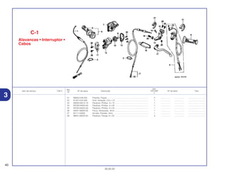 Ref.
Qtd.
Item de serviço T.M.O. Nº da peça Descrição CR125R Nº de série Tipo
Nº
2
21 90650-KV6-003 Presilha, Fiação .......................................................................... 2 .................. .................. ..............................
22 91357-KA4-004 Anel, Vedação, 5,8 x 1,9 ............................................................ 1 .................. .................. ..............................
23 93500-04012-1A Parafuso, Phillips, 4 x 12 ............................................................ 1 .................. .................. ..............................
24 93700-04020-0A Parafuso, Phillips, 4 x 20 ............................................................ 1 .................. .................. ..............................
25 93700-04025-0A Parafuso, Phillips, 4 x 25 ............................................................ 1 .................. .................. ..............................
26 94001-06000-0S Porca, Sextavada., 6mm ............................................................ 1 .................. .................. ..............................
27 94111-04000 Arruela, Pressão, 4mm ............................................................... 1 .................. .................. ..............................
28 96001-06022-00 Parafuso, Flange, 6 x 22............................................................. 4 .................. .................. ..............................
C-1
Alavancas • Interruptor •
Cabos
40
30.05.02
3
 