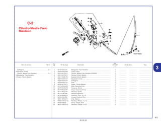 41
30.05.02
Ref.
Qtd.
Item de serviço T.M.O. Nº da peça Descrição CR125R Nº de série Tipo
Nº
2
1 45125-KZ4-J41 Mangueira, Freio Dianteiro ......................................................... 1 .................. .................. ..............................
2 45504-KN5-006 Capa, Comp. .............................................................................. 1 .................. .................. ..............................
3 45510-KCE-671 Cilindro, Mestre Freio Dianteiro (NISSIN)................................... 1 .................. .................. ..............................
4 45513-KCE-671 Tampa, Cilindro Mestre .............................................................. 1 .................. .................. ..............................
5 45517-GW0-751 Suporte Cilindro Mestre.............................................................. 1 .................. .................. ..............................
6 45518-KA3-731 Separador Comp.,...................................................................... 1 .................. .................. ..............................
7 45520-KA3-731 Diafragma................................................................................... 1 .................. .................. ..............................
8 45523-KA3-731 Anel............................................................................................. 1 .................. .................. ..............................
9 45530-KCE-671 Pistão, Cilindro Mestre................................................................ 1 .................. .................. ..............................
10 53174-KN5-006 Mola, Alavanca Freio.................................................................. 1 .................. .................. ..............................
11 53175-KCE-670 Alavanca, Direita ........................................................................ 1 .................. .................. ..............................
12 53176-ML3-791 Capa, Alavanca Direita............................................................... 1 .................. .................. ..............................
13 90111-ML3-791 Parafuso, Ajuste.......................................................................... 1 .................. .................. ..............................
14 90114-166-006 Parafuso Alavanca...................................................................... 1 .................. .................. ..............................
15 90145-MS9-612 Parafuso, Óleo, 10 x 22 .............................................................. 2 .................. .................. ..............................
16 90545-300-000 Arruela, Parafuso Óleo ............................................................... 4 .................. .................. ..............................
17 90651-MA5-671 Anel, Elastico.............................................................................. 1 .................. .................. ..............................
18 93600-04012-1G Parafuso, Phillips, 4 x 12 ............................................................ 2 .................. .................. ..............................
19 94050-06000 Porca, Flange, 6mm ................................................................... 1 .................. .................. ..............................
20 96001-06022-00 Parafuso, Flange, 6 x 22............................................................. 2 .................. .................. ..............................
C-2
Cilindro Mestre Freio
Dianteiro
Diafragma..............................................................0,1
• Alavanca, Direita
Cilindro, Mestre Freio Dianteiro............................ 0,4
• Mangueira, Freio Dianteiro
• Pistão, Cilindro Mestre
3
 