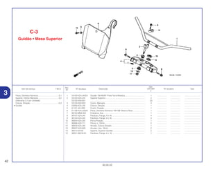 Ref.
Qtd.
Item de serviço T.M.O. Nº da peça Descrição CR125R Nº de série Tipo
Nº
2
1 53100-KZ4-J40ZA Guidão *NH262M* Prata Terra Metalica..................................... 1 .................. .................. ..............................
2 53132-KZ4-J20 Suporte Superior......................................................................... 2 .................. .................. ..............................
53132-KA3-831 .................................................................................................... (2) .................. .................. ..............................
3 53133-KA3-832 Coxim, Manopla.......................................................................... 4 .................. .................. ..............................
4 53300-KZ4-J20 Coluna, Direção.......................................................................... 1 .................. .................. ..............................
5 61101-441-000 Coxim, Fixação........................................................................... 1 .................. .................. ..............................
6 61136-KZ4-J20ZA Placa, Dianteira Números *NH196* Branco Ross ...................... 1 .................. .................. ..............................
7 86150-MN8-300 Emblema, Asa ............................................................................ 1 .................. .................. ..............................
8 90107-KZ4-J40 Parafuso, Flange, 8 x 45............................................................. 4 .................. .................. ..............................
9 90124-KZ4-J40 Parafuso, Flange, 8 x 35............................................................. 4 .................. .................. ..............................
10 90304-KZ4-J30 Porca,Fixação............................................................................. 1 .................. .................. ..............................
11 90306-KZ4-711 Porca, U, 10mm.......................................................................... 2 .................. .................. ..............................
12 90503-KZ4-J40 Arruela, Coluna Direção ............................................................. 1 .................. .................. ..............................
13 90507-KA3-830 Arruela, Lisa, 10mm.................................................................... 2 .................. .................. ..............................
14 95014-22100 Suporte, Superior Guidão........................................................... 2 .................. .................. ..............................
15 96001-06016-00 Parafuso, Flange, 6 x 16............................................................. 1 .................. .................. ..............................
C-3
Guidão • Mesa Superior
42
30.05.02
Placa, Dianteira Números......................................0,1
Suporte, Inferior Manopla......................................0,2
(Adicionar 0,1 por Unidade)
Coluna, Direção.....................................................0,4
• Guidão
3
 