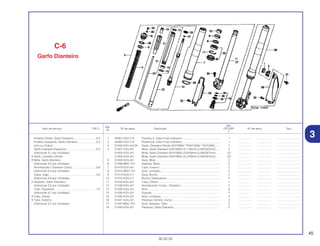 45
30.05.02
Ref.
Qtd.
Item de serviço T.M.O. Nº da peça Descrição CR125R Nº de série Tipo
Nº
2
1 45461-KA3-710 Presilha A, Cabo Freio Dianteiro ................................................ 1 .................. .................. ..............................
2 45462-KA3-710 Presilha B, Cabo Freio Dianteiro ................................................ 1 .................. .................. ..............................
3 51400-KZ4-J41ZA Garfo, Dianteiro Direito (KAYABA) *TNATURAL* NATURAL...... 1 .................. .................. ..............................
4 51401-KZ4-J41 Mola, Garfo Dianteiro (KAYABA) (4,11N/mm,0,42KGF/mm)...... 2 .................. .................. ..............................
51402-KZ4-J41 Mola, Garfo Dianteiro (KAYABA) (3,91N/mm,0,40KGF/mm)...... (2) .................. .................. ..............................
51403-KZ4-J41 Mola, Garfo Dianteiro (KAYABA) (4,31N/mm,0,44KGF/mm)...... (2) .................. .................. ..............................
5 51404-KZ4-J41 Guia, Mola .................................................................................. 2 .................. .................. ..............................
6 51408-MAC-741 Assento, Mola............................................................................. 2 .................. .................. ..............................
7 51410-KZ4-J41 Tubo, Externo ............................................................................. 2 .................. .................. ..............................
8 51412-MAC-741 Anel, Limitador............................................................................ 2 .................. .................. ..............................
9 51414-KZ4-J11 Guia, Bucha................................................................................ 2 .................. .................. ..............................
10 51415-KZ4-J11 Bucha, Deslizadora .................................................................... 2 .................. .................. ..............................
11 51420-KZ4-J41 Tubo, Direito ............................................................................... 1 .................. .................. ..............................
12 51430-KZ4-J41 Amortecedor Comp., Dianteiro................................................... 2 .................. .................. ..............................
13 51432-KZ4-J21 Anel............................................................................................. 6 .................. .................. ..............................
14 51434-KZ4-J31 Suporte ....................................................................................... 2 .................. .................. ..............................
15 51435-KZ4-J31 Anel, Limitador............................................................................ 2 .................. .................. ..............................
16 51441-KZ4-J41 Parafuso Central, Comp. ............................................................ 2 .................. .................. ..............................
17 51447-MAC-741 Anel, Vedador, Óleo ................................................................... 2 .................. .................. ..............................
18 51450-KZ4-J01 Parafuso, Garfo Dianteiro ........................................................... 2 .................. .................. ..............................
C-6
Garfo Dianteiro
Protetor Direito, Garfo Dianteiro ............................0,2
Protetor Esquerdo, Garfo Dianteiro .......................0,3
(Um ou Todos)
Garfo Dianteiro Esquerdo......................................0,4
(Adicionar 0,1 por Unidade)
• Garfo, Dianteiro Direito
• Mola, Garfo Dianteiro
(Adicionar 0,2 por Unidade)
Amortecedor, Dianteiro Comp...............................0,8
(Adicionar 0,5 por Unidade)
Capa, Jogo............................................................0,9
(Adicionar 0,6 por Unidade)
• Vedador, Garfo Dianteiro
(Adicionar 0,6 por Unidade)
Tubo, Esquerdo.....................................................1,0
(Adicionar 0,7 por Unidade)
• Tubo, Direito
• Tubo, Externo
(Adicionar 0,7 por Unidade)
3
 