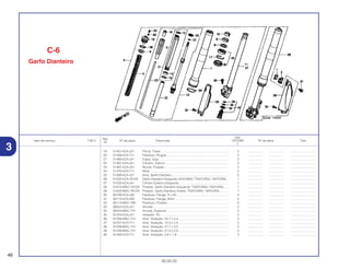 Ref.
Qtd.
Item de serviço T.M.O. Nº da peça Descrição CR125R Nº de série Tipo
Nº
2
19 51451-KZ4-J21 Porca, Trava ............................................................................... 2 .................. .................. ..............................
20 51456-KZ4-711 Parafuso, Plugue ........................................................................ 2 .................. .................. ..............................
21 51460-KZ4-J41 Capa, Jogo................................................................................. 2 .................. .................. ..............................
22 51461-KZ4-J41 Cilindro, Interno .......................................................................... 2 .................. .................. ..............................
23 51467-KZ4-J31 Bucha, Fixação........................................................................... 2 .................. .................. ..............................
24 51476-KZ4-711 Mola............................................................................................ 2 .................. .................. ..............................
25 51490-KZ4-J21 Anel, Garfo Dianteiro .................................................................. 2 .................. .................. ..............................
26 51500-KZ4-J41ZA Garfo Dianteiro Esquerdo (KAYABA) *TNATURAL* NATURAL.. 1 .................. .................. ..............................
27 51520-KZ4-J41 Cilindro Externo Esquerdo.......................................................... 1 .................. .................. ..............................
28 51610-MAC-781ZA Protetor, Garfo Dianteiro Esquerdo *TNATURAL* NATURAL..... 1 .................. .................. ..............................
29 51620-MAC-781ZA Protetor, Garfo Dianteiro Direito *TNATURAL* NATURAL.......... 1 .................. .................. ..............................
30 90108-KZ4-J40 Parafuso, Flange, 8 x 40............................................................. 4 .................. .................. ..............................
31 90113-KZ3-000 Parafuso, Flange, 6mm............................................................... 2 .................. .................. ..............................
32 90113-MAC-780 Parafuso, Protetor....................................................................... 6 .................. .................. ..............................
33 90544-KZ4-J21 Arruela ........................................................................................ 2 .................. .................. ..............................
34 90544-MAC-741 Arruela, Especial ........................................................................ 2 .................. .................. ..............................
35 91254-KZ4-J21 Vedador, Pó................................................................................ 2 .................. .................. ..............................
36 91256-MAC-741 Anel, Vedação, 24,7 x 2,4 .......................................................... 2 .................. .................. ..............................
37 91257-KZ4-711 Anel, Vedação, 12,3 x 2,4 .......................................................... 2 .................. .................. ..............................
38 91258-MAC-741 Anel, Vedação, 41,7 x 3,5 .......................................................... 2 .................. .................. ..............................
39 91259-MAC-741 Anel, Vedação, 21,9 x 2,0 .......................................................... 2 .................. .................. ..............................
40 91260-KZ4-711 Anel, Vedação, 2,8 x 1,9 ............................................................ 2 .................. .................. ..............................
C-6
Garfo Dianteiro
46
30.05.02
3
 