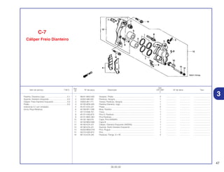47
30.05.02
Ref.
Qtd.
Item de serviço T.M.O. Nº da peça Descrição CR125R Nº de série Tipo
Nº
2
1 06431-MA3-405 Vedador, Pistão .......................................................................... 2 .................. .................. ..............................
2 43352-568-003 Parafuso, Sangria ....................................................................... 1 .................. .................. ..............................
3 43353-461-771 Tampa, Parafuso, Sangria.......................................................... 1 .................. .................. ..............................
4 45105-MY6-405 Pastilha Dianteira, Jogo.............................................................. 1 .................. .................. ..............................
5 45107-KZ4-J31 Pistão.......................................................................................... 2 .................. .................. ..............................
6 45108-MY1-006 Mola, Pastilha ............................................................................. 1 .................. .................. ..............................
7 45112-KS6-701 Trava........................................................................................... 1 .................. .................. ..............................
8 45131-HA5-672 Pino A, Parafuso ......................................................................... 1 .................. .................. ..............................
9 45131-MAC-681 Pino,Parafuso.............................................................................. 1 .................. .................. ..............................
10 45132-166-016 Capa, PIno (NISSIN)................................................................... 1 .................. .................. ..............................
11 45133-MA3-006 Capa B........................................................................................ 1 .................. .................. ..............................
12 45150-KZ4-J31 Cáliper, Dianteiro Esquerdo (NISSIN) ........................................ 1 .................. .................. ..............................
13 45190-KZ4-J21 Suporte, Garfo Dianteiro Esquerdo ............................................ 1 .................. .................. ..............................
14 45203-MG3-016 Pino, Plugue................................................................................ 1 .................. .................. ..............................
15 45215-HA5-672 Pino............................................................................................. 1 .................. .................. ..............................
16 90110-KZ4-J40 Parafuso, Flange, 8 x 40............................................................. 2 .................. .................. ..............................
C-7
Cáliper Freio Dianteiro
Pastilha, Dianteira Jogo.........................................0,1
Suporte, Dianteiro Esquerdo .................................0,2
Cáliper, Freio Dianteiro Esquerdo .........................0,4
Pistão.....................................................................0,5
(Adicionar 0,1 por Unidade)
(Inclui Peça Relativa)
3
 