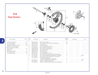 Ref.
Qtd.
Item de serviço T.M.O. Nº da peça Descrição CR125R Nº de série Tipo
Nº
2
1 06440-KZ4-J40 Raio, Dianteiro (240mm)............................................................. 36 .................. .................. ..............................
06440-KZ4-820 Raio, Dianteiro (226,5mm) (Para 20 Polegadas)........................ (36) .................. .................. ..............................
2 42714-KA3-710 Tampa, Válvula........................................................................... 1 .................. .................. ..............................
3 44301-KZ4-J40 Eixo, Roda Dianteira................................................................... 1 .................. .................. ..............................
4 44311-KZ4-J40 Bucha, Esquerda Roda Dianteira............................................... 1 .................. .................. ..............................
5 44312-MAC-740 Bucha, Direita Roda Dianteira.................................................... 1 .................. .................. ..............................
6 44620-MAC-680 Bucha, Distanciadora Dianteira.................................................. 1 .................. .................. ..............................
7 44635-MAC-680 Cubo, Roda Dianteira................................................................. 1 .................. .................. ..............................
8 44650-KZ4-J40 Roda, Dianteira........................................................................... 1 .................. .................. ..............................
44650-KZ4-820 (Para 20 Polegadas)................................................................... (1) .................. .................. ..............................
9 44701-KZ4-J41 Aro, Roda Dianteira (1,60 x 21).................................................. 1 .................. .................. ..............................
44701-KZ4-821 Aro, Roda Dianteira (1,85 x 20) (Para 20 Polegadas)................ (1) .................. .................. ..............................
10 44711-KZ4-E21 Pneu, Dianteiro (BRIDGESTONE) (80/100-21 51M M59)........... 1 .................. .................. CM,ED
44711-ML3-911 Pneu, Dianteiro (DUNLOP) (80/100-21 51M K490C) ................. 1 .................. .................. U
44711-KZ4-811 Pneu, Dianteiro (DUNLOP)
(90/100-20 D739FA) (Para 20 Polegadas) .............................. (1) .................. .................. ..............................
11 44712-KA3-711 Câmara, Ar (BRIDGESTONE) (90/80-21) .................................. 1 .................. .................. CM,ED
44712-KS6-641 Câmara, Ar (DUNLOP) (80/100-21)............................................ 1 .................. .................. U
44712-KZ4-811 Câmara, Ar (DUNLOP) (90/100-20) (Para 20 Polegadas).......... (1) .................. .................. ..............................
C-8
Roda Dianteira
48
30.05.02
Tampa, Disco Dianteiro.........................................0,1
Eixo, Roda Dianteira..............................................0,2
Disco, Freio Dianteiro ............................................0,3
Rolamento, Radial Esferas, 6904 ..........................0,4
(Adicionar 0,1 por Unidade)
• Bucha, Distanciadora Dianteira
Pneu, Dianteiro ......................................................0,9
• Câmara, Ar
Roda, Dianteira, Direita .........................................1,0
Aro, Roda Dianteira ...............................................2,2
Cubo, Roda Dianteira............................................2,3
3
 