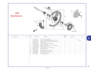 49
30.05.02
Ref.
Qtd.
Item de serviço T.M.O. Nº da peça Descrição CR125R Nº de série Tipo
Nº
2
12 44713-KS6-641 Protetor, Câmara (DUNLOP) ...................................................... 1 .................. .................. U
44713-MG7-003 Protetor, Câmara (BRIDGESTONE) (1,85 x 21).......................... 1 .................. .................. CM,ED
44713-KZ4-811 Protetor, Câmara (DUNLOP) (Para 20 Polegadas) .................... (1) .................. .................. ..............................
13 44715-MA0-770 Limitador (1,60) .......................................................................... 1 .................. .................. ..............................
42715-KA2-680 Limitador (1,85) (Para 20 Polegadas) ........................................ (1) .................. .................. ..............................
14 45351-KZ4-J30 Disco, Freio Dianteiro ................................................................. 1 .................. .................. ..............................
15 51614-KZ4-J40ZA Tampa, Disco Dianteiro *TNATURAL* NATURAL ...................... 1 .................. .................. ..............................
16 90105-MAC-680 Parafuso, Disco, 6 x 19............................................................... 6 .................. .................. ..............................
17 90114-MAC-780 Parafuso, Tampa, Disco Freio Dianteiro..................................... 2 .................. .................. ..............................
18 90301-KZ4-J40 Porca, Eixo Dianteiro .................................................................. 1 .................. .................. ..............................
19 90301-473-003 Porca, U, 6mm............................................................................ 6 .................. .................. ..............................
20 91062-MAC-681 Rolamento Radial Esferas, 6904 ................................................ 2 .................. .................. ..............................
21 91201-KS6-004 Vedador, Óleo, 26 x 37 x 7 (ARAI) ............................................. 2 .................. .................. ..............................
22 94001-08000-0S Porca, Sextavada., 8mm ............................................................ 1 .................. .................. ..............................
23 94111-08000 Arruela, Pressão, 8mm ............................................................... 1 .................. .................. ..............................
C-8
Roda Dianteira
3
 